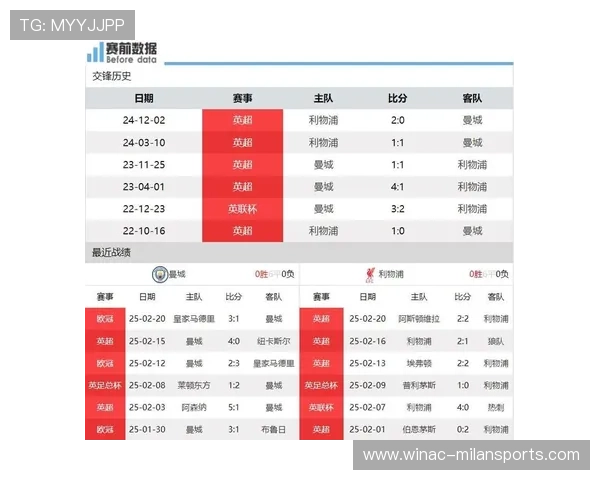 曼城与利物浦对决前瞻:球队现状、战术布局与比赛关键因素分析 曼城与利物浦对决前瞻:球队现状、战术布局与比赛关键因素分析
